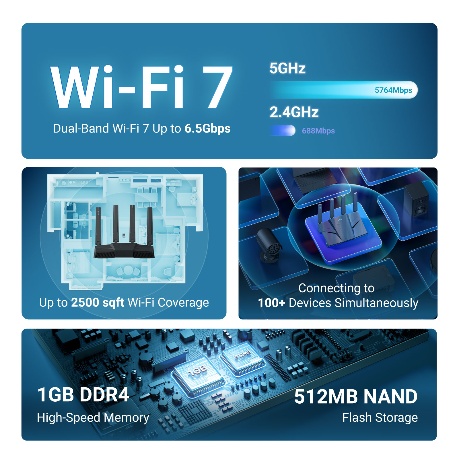 GL.iNet GL-BE6500 (Flint 3e) D - огляд і ціна Fire Starting Kit